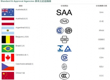 電感安規檢測實驗